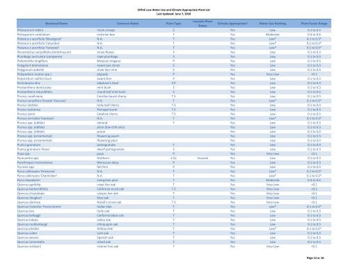 Low Water Use and Climate Appropriate Plant List - Green Cities ...