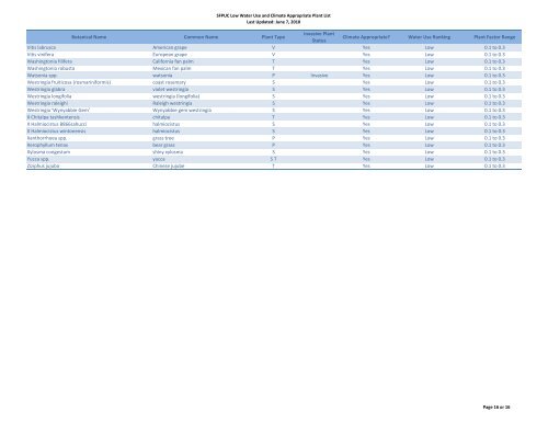 Low Water Use and Climate Appropriate Plant List - Green Cities ...