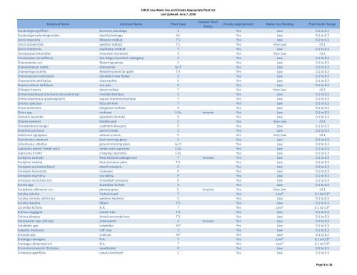 Low Water Use and Climate Appropriate Plant List - Green Cities ...