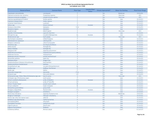 Low Water Use and Climate Appropriate Plant List - Green Cities ...