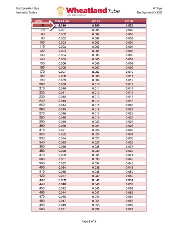 Fire Sprinkler Pipe Hydraulic Tables 4" Pipe Dry System (C=120 ...
