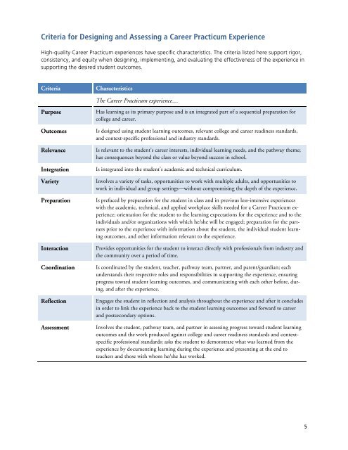 Action Plan Worksheet - National Academy Foundation