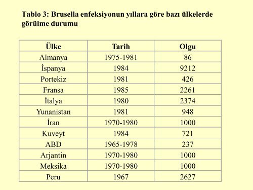 bruselloz - Ziraat FakÃ¼ltesi - Ankara Ãniversitesi