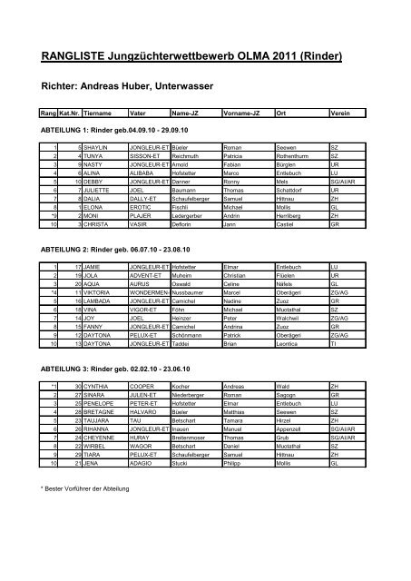 RANGLISTE JungzÃ¼chterwettbewerb OLMA 2011 (Rinder)