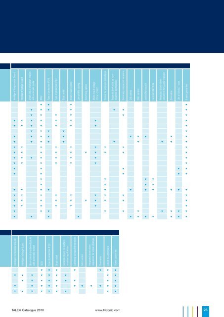 T Catalogue 2010 - Tridonic