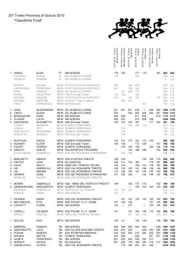 Trofeo Gorizia 2010 - Classifiche finali - olimpia terenzano