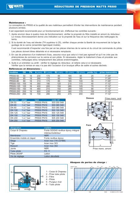 RÃƒÂ©ducteurs de pression WATTS PR500 - Watts Industries