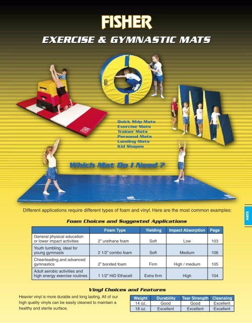 Exercise Gymnastic Mats Fisher Athletic