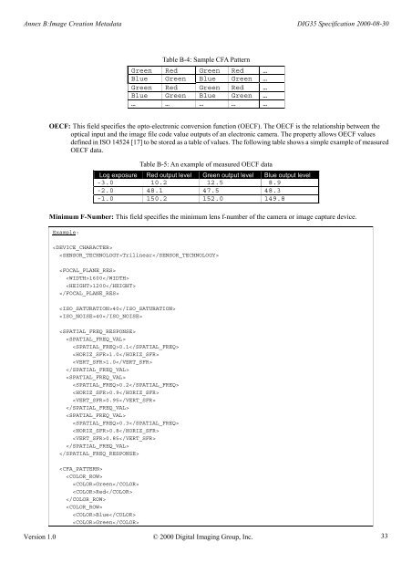 DIG35 Specification: Metadata for Digital Images. Version 1.0