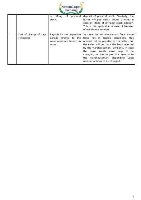 National Spot Exchange Limited