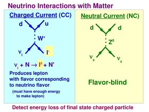 an experimental overview of neutrino physics - University of ...