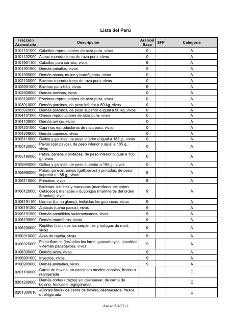 2.3 Anexo 2.3 Programa de EliminaciÃ³n Arancelaria Lista del PerÃº