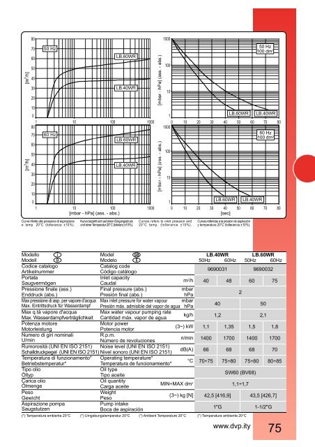 D.V.P. Vacuum Technology E GB D I LB.40WR LB.60WR - Comfilter