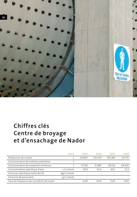 Rapport Environnemental et Social 2005/2006 Holcim Maroc