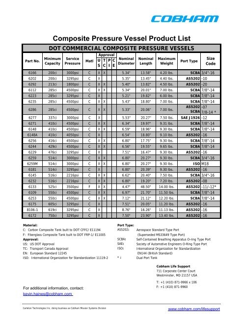 Composite Pressure Vessel Product List