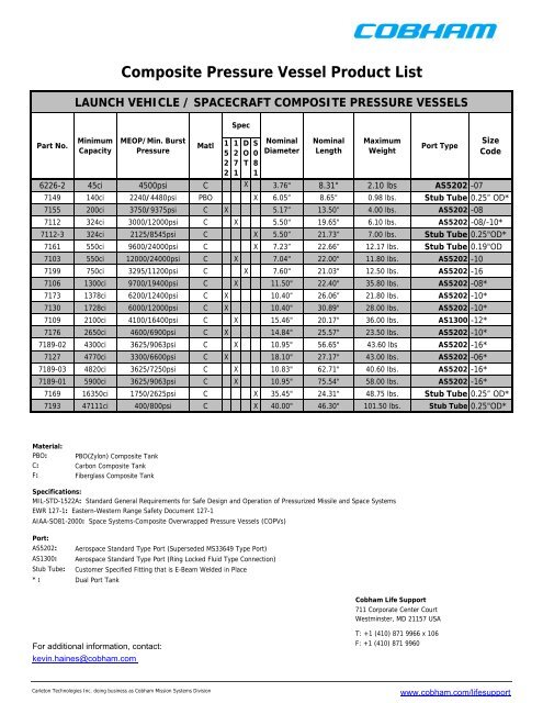 Composite Pressure Vessel Product List