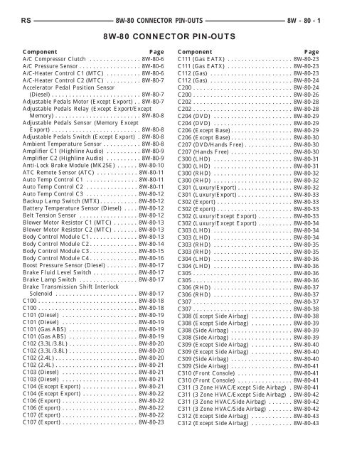 8W-80 CONNECTOR PIN-OUTS - Dodge