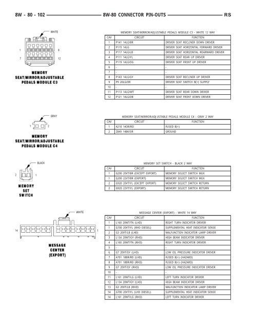 8W-80 CONNECTOR PIN-OUTS - Dodge