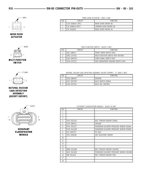 8W-80 CONNECTOR PIN-OUTS - Dodge