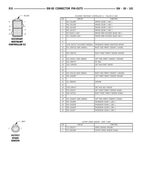 8W-80 CONNECTOR PIN-OUTS - Dodge