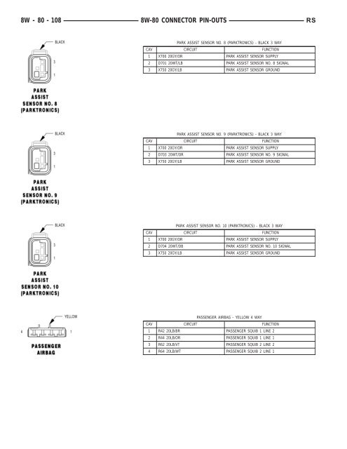 8W-80 CONNECTOR PIN-OUTS - Dodge