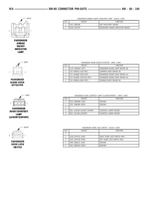 8W-80 CONNECTOR PIN-OUTS - Dodge