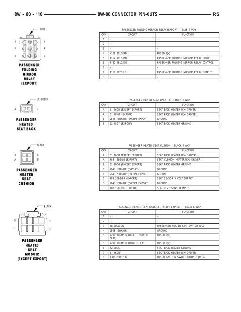 8W-80 CONNECTOR PIN-OUTS - Dodge