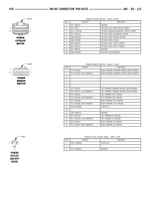 8W-80 CONNECTOR PIN-OUTS - Dodge