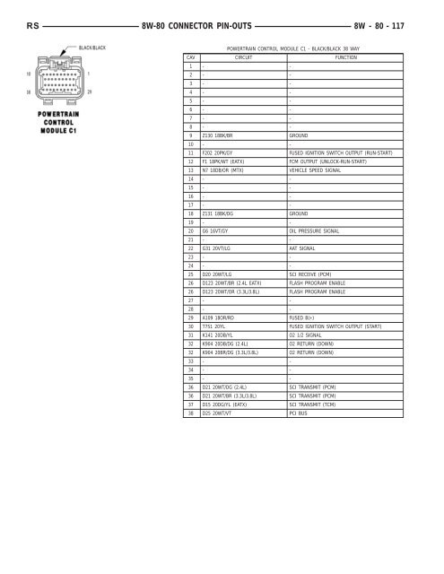 8W-80 CONNECTOR PIN-OUTS - Dodge