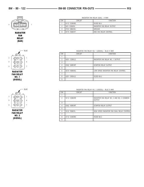 8W-80 CONNECTOR PIN-OUTS - Dodge