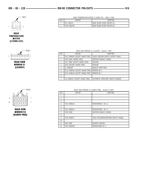 8W-80 CONNECTOR PIN-OUTS - Dodge