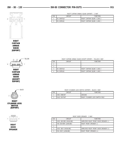 8W-80 CONNECTOR PIN-OUTS - Dodge