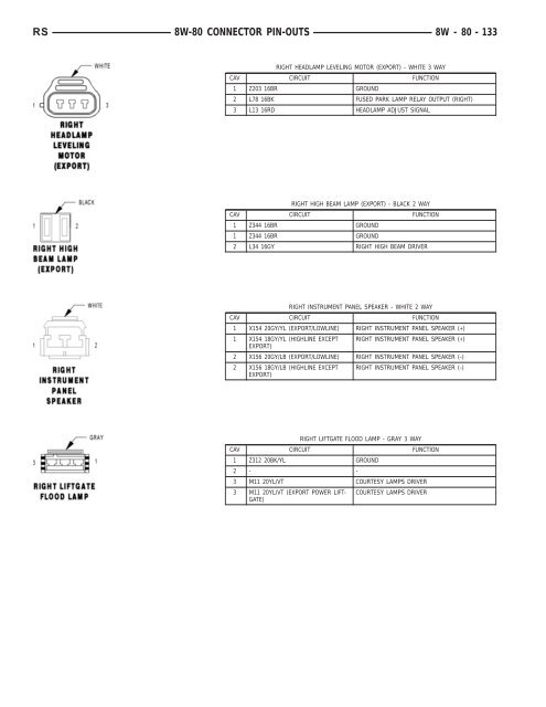 8W-80 CONNECTOR PIN-OUTS - Dodge