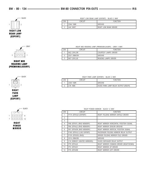 8W-80 CONNECTOR PIN-OUTS - Dodge