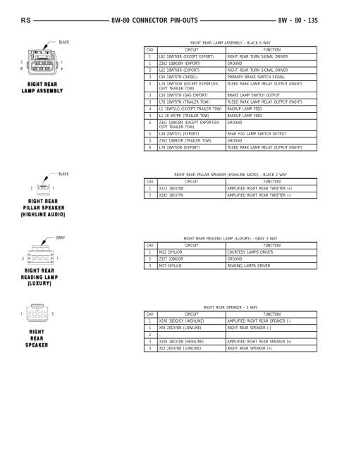 8W-80 CONNECTOR PIN-OUTS - Dodge