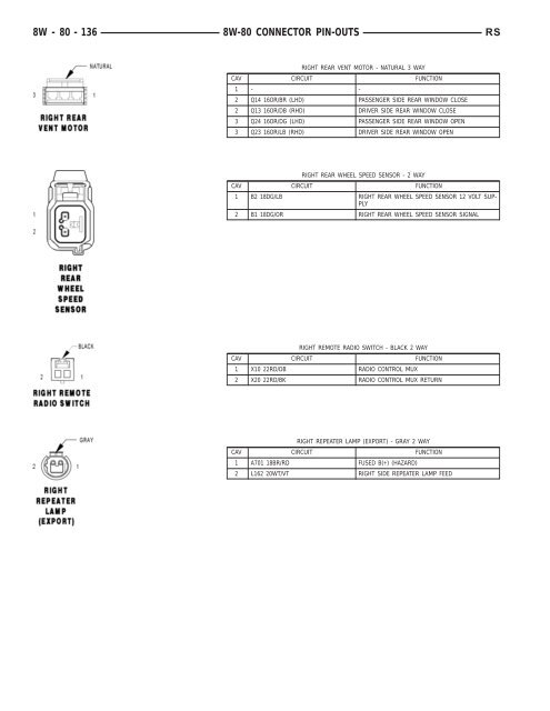 8W-80 CONNECTOR PIN-OUTS - Dodge