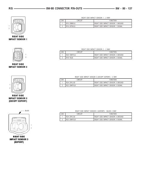 8W-80 CONNECTOR PIN-OUTS - Dodge