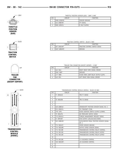 8W-80 CONNECTOR PIN-OUTS - Dodge