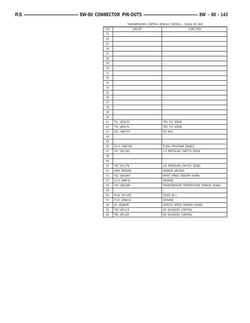 8W-80 CONNECTOR PIN-OUTS - Dodge