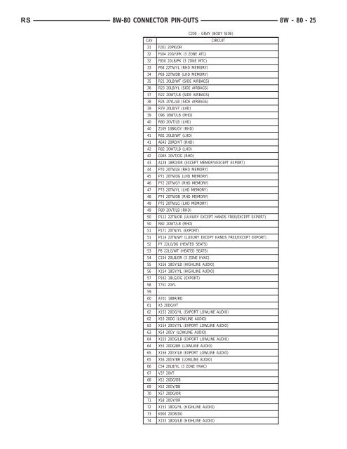 8W-80 CONNECTOR PIN-OUTS - Dodge