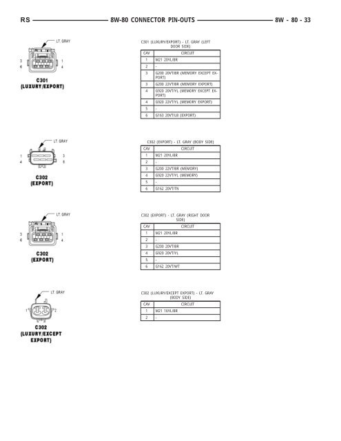 8W-80 CONNECTOR PIN-OUTS - Dodge