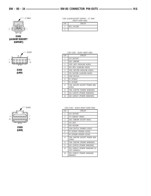 8W-80 CONNECTOR PIN-OUTS - Dodge