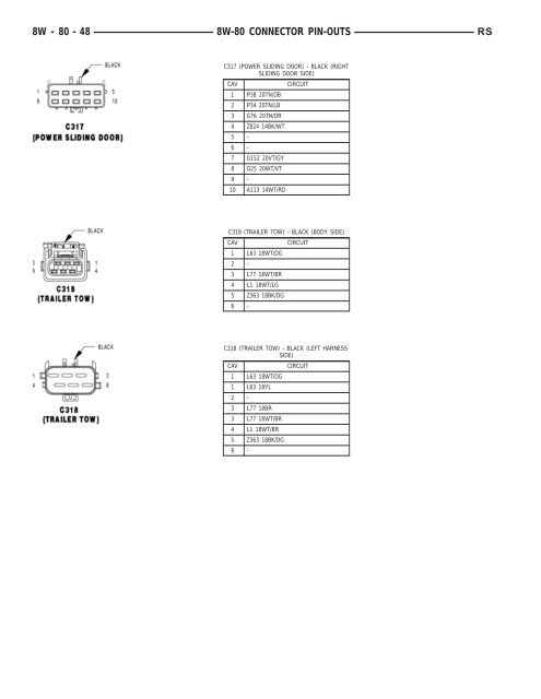 8W-80 CONNECTOR PIN-OUTS - Dodge