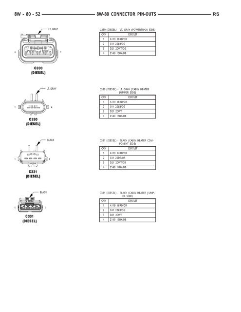 8W-80 CONNECTOR PIN-OUTS - Dodge