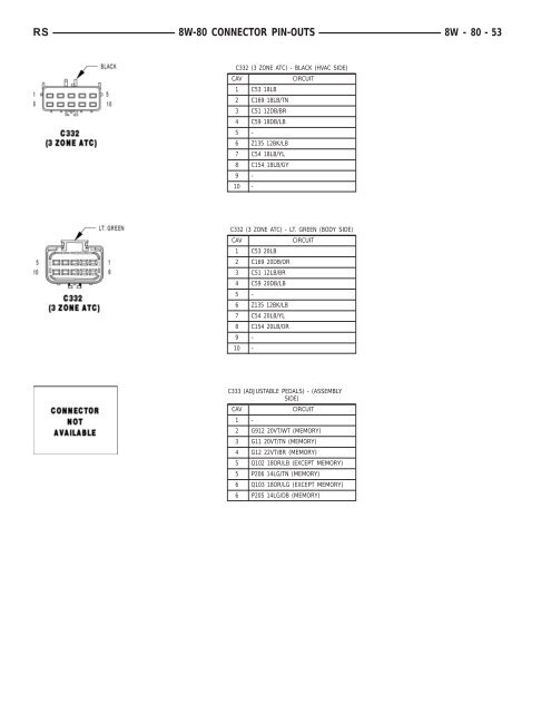 8W-80 CONNECTOR PIN-OUTS - Dodge