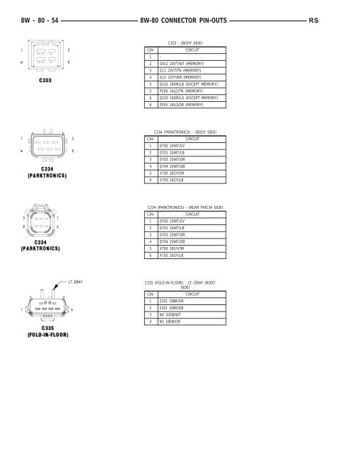 8W-80 CONNECTOR PIN-OUTS - Dodge