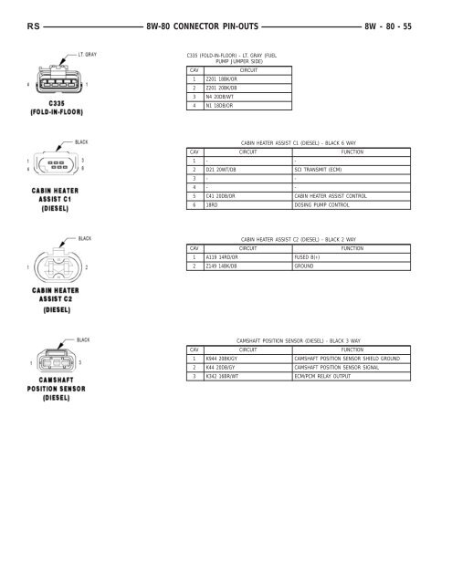 8W-80 CONNECTOR PIN-OUTS - Dodge