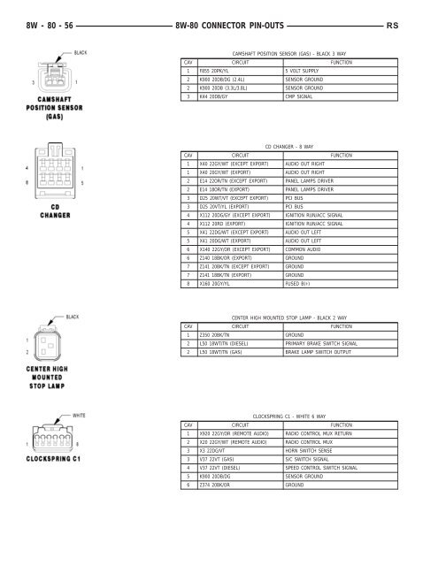 8W-80 CONNECTOR PIN-OUTS - Dodge