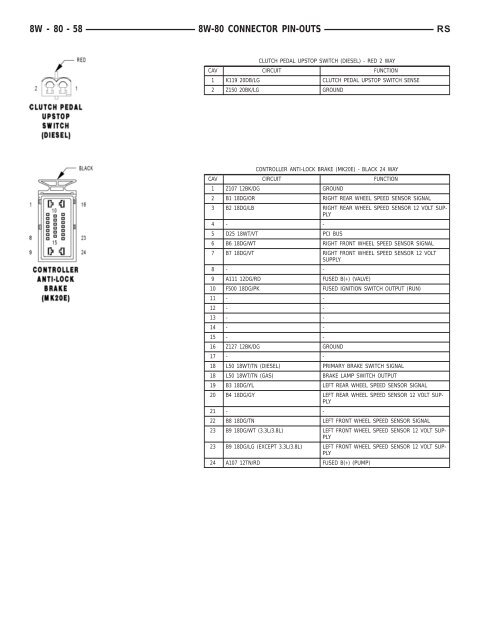 8W-80 CONNECTOR PIN-OUTS - Dodge