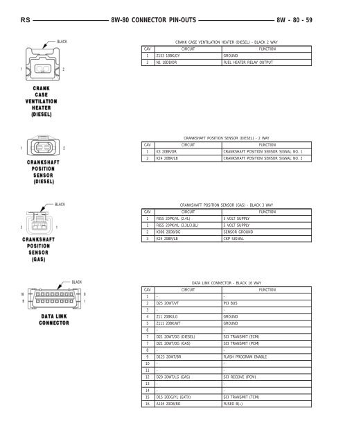 8W-80 CONNECTOR PIN-OUTS - Dodge